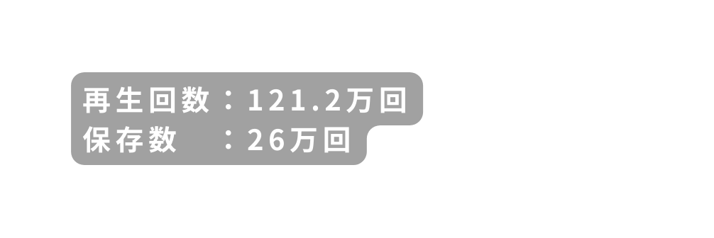 再生回数 121 2万回 保存数 26万回